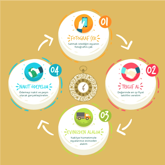 Foto cekin Teklif al Nakit odeyelim Gelip alalim